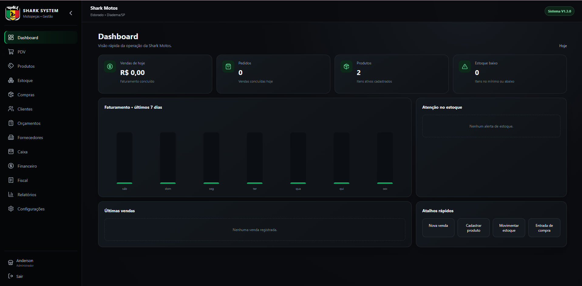 Dashboard do Shark System com visão de estoque, vendas, compras e financeiro
